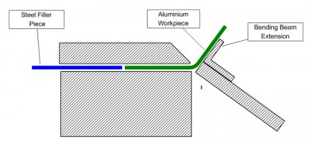 Use of Filler Piece